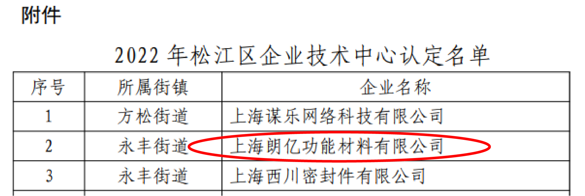 新澳2024澳门历史记录查询免费15